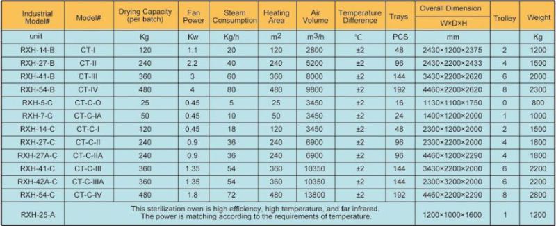 CT-C Hot Air Circulation Fruit Drying Oven for Kiwi