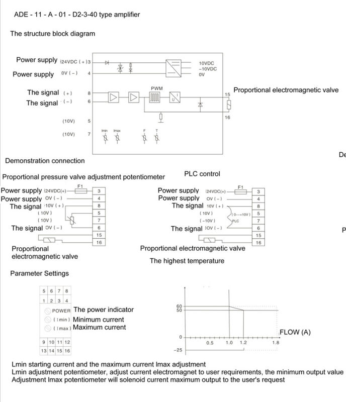 Ade Series Digital Amplifier