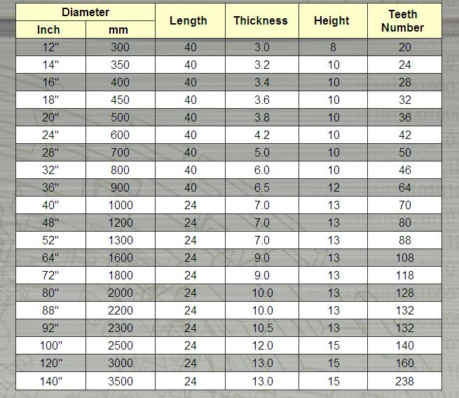 Segment: Diamond Segment for Circular Saw Blade