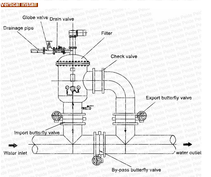 230V60Hz Stainless Steel 25bar Agricultural Irrigation Water Strainer