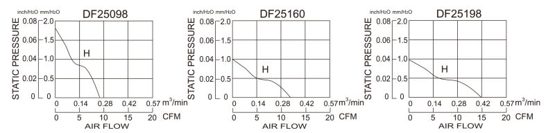 Diameter 25mm DC Cross Flow Fan