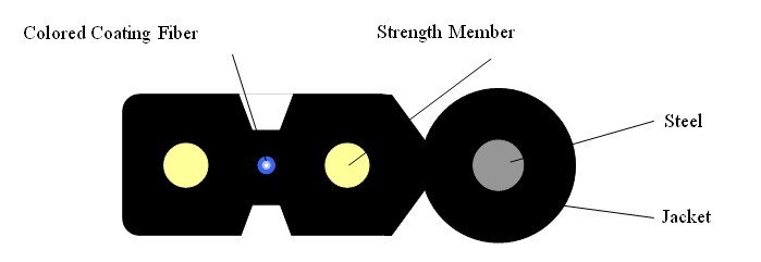 Fiber Optic Drop Cable with