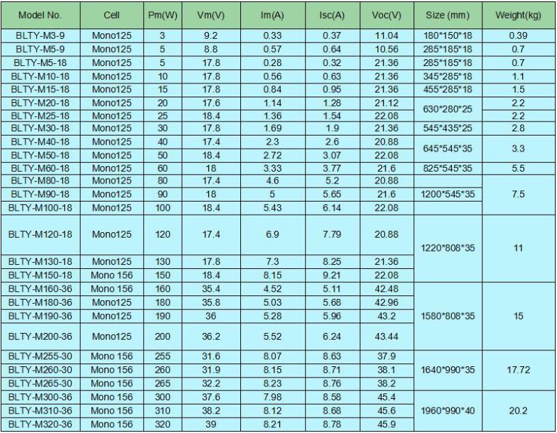 Mono Crystalline Solar Panel 150W