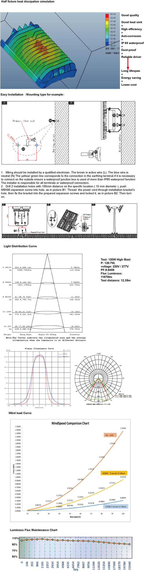 240W Reliable LED Flood Light