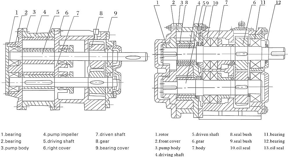 high viscosity lobe oil pumps