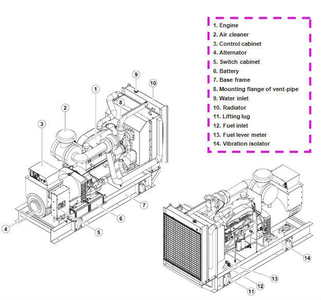 50Hz Doosan Engine 175kw Diesel Generator Set