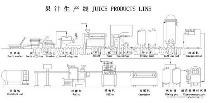 Full Automatic Vegetable Fruit Juice Making Machine