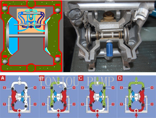 Qby Membrane Pump for Mixing Food or Mixing Paint