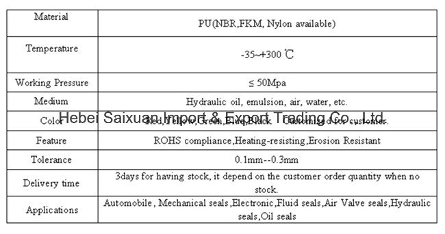 Customized PU Polyurethane Gasket Hydraulic Seal Gasket