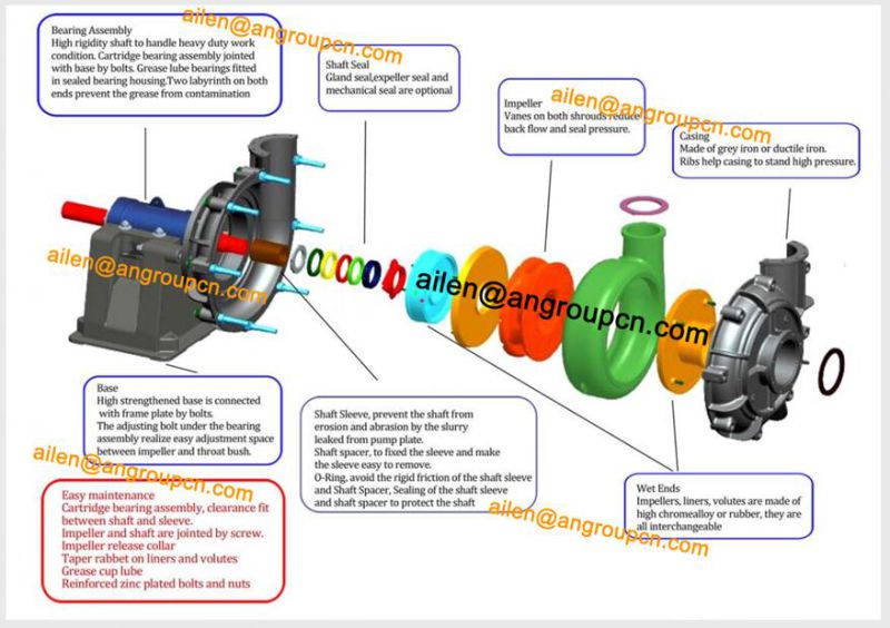 Zj Series China Hot Sale Heavy Duty Centrifugal Slurry Pump