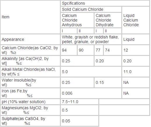 Dihydrate Calcium Chloride