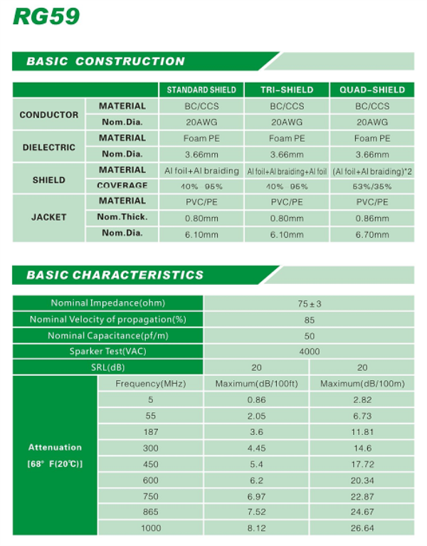 Rg59 Coaxial Cable Structured Cabling with Reach/RoHS Approved