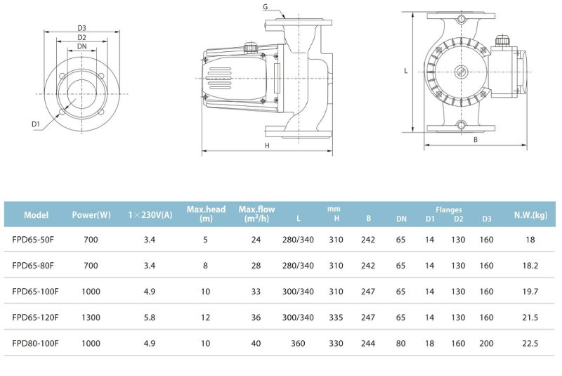 Dn65-Dn80 Small Household Heating Circulation Pump with Flanged Port