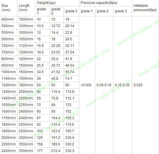 Elliptic Type Water Test Closure Airbags with Good Gas Tightness