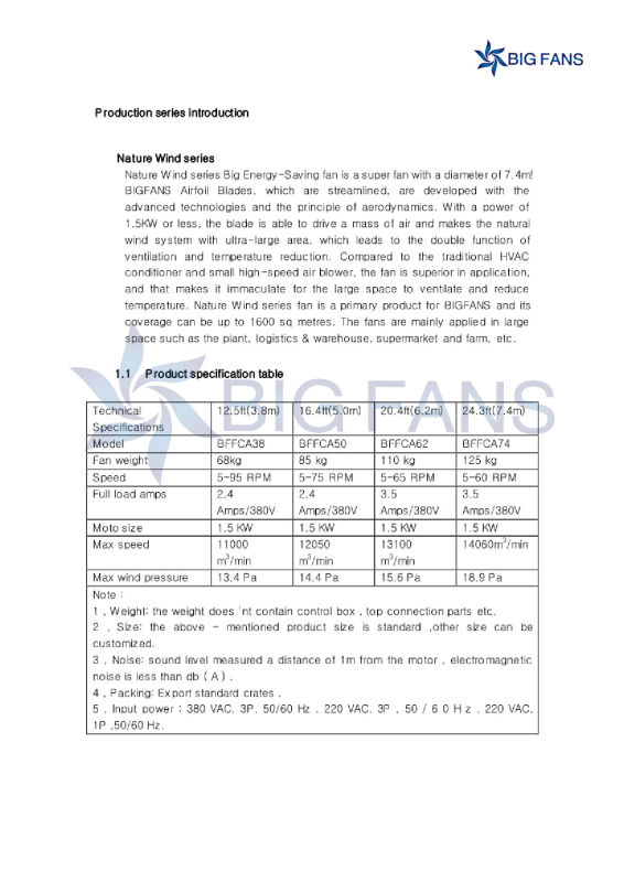 ISO9001 380V AC Hvls Big Industrial Ventilation Fans 7.4m/ (24.3FT)