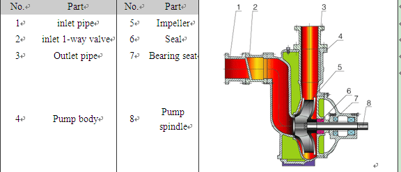 Self-Priming Trash Sewage Water Pump