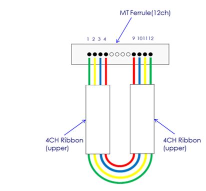 MPO/MTP Fibre Optic Attenuation Loopback for 3dB Ark