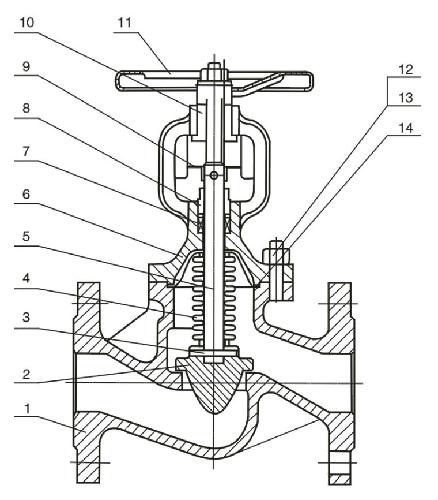 DIN Parabolao Regulating Disc Bellow Seal Stop Valve (GWJ41H)