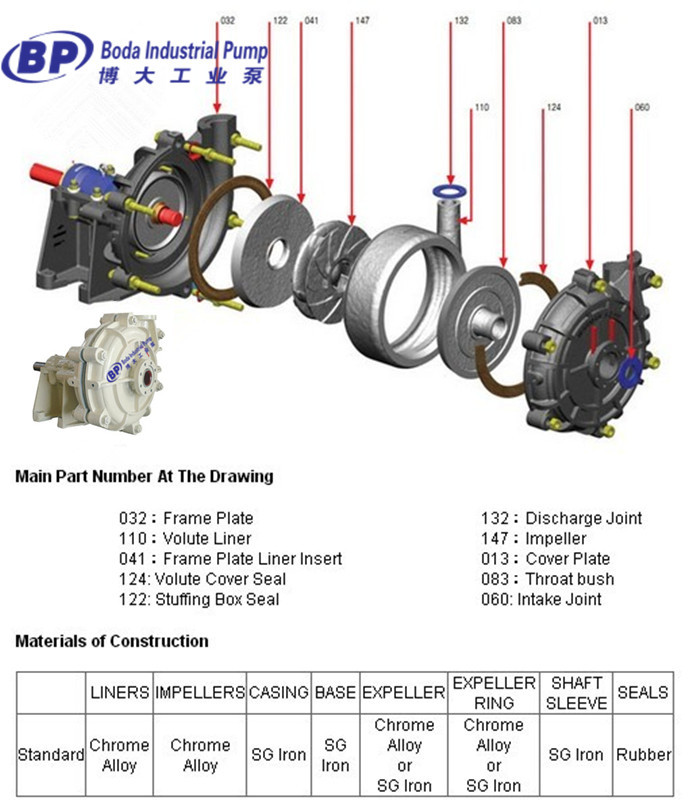 Centrifugal Slurry Pump Price List