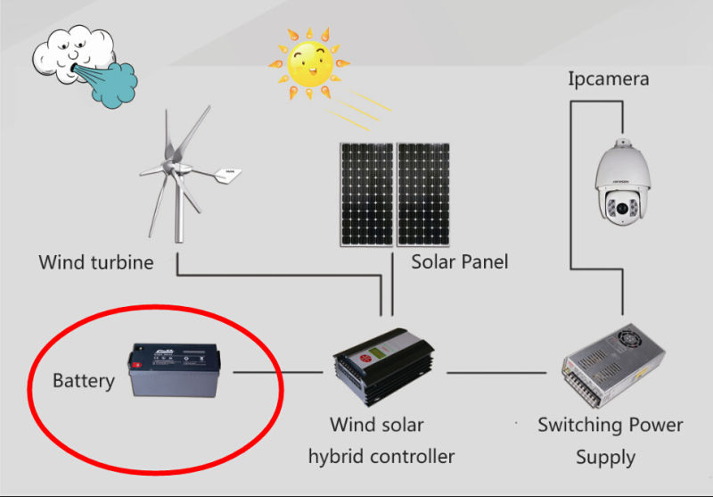 Gel Battery for Wind Solar Generator System