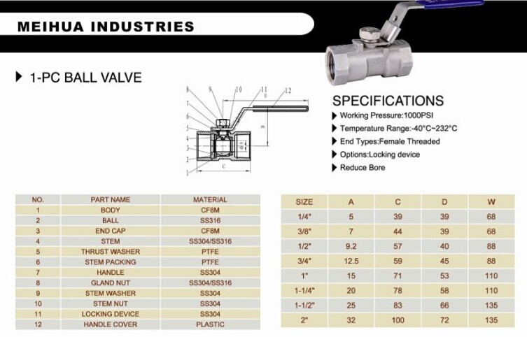 S. S Ball Valve