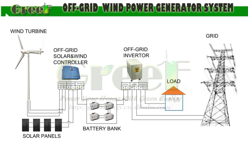 2-5kw Horizontal Wind Solar Hybrid System Used for Home