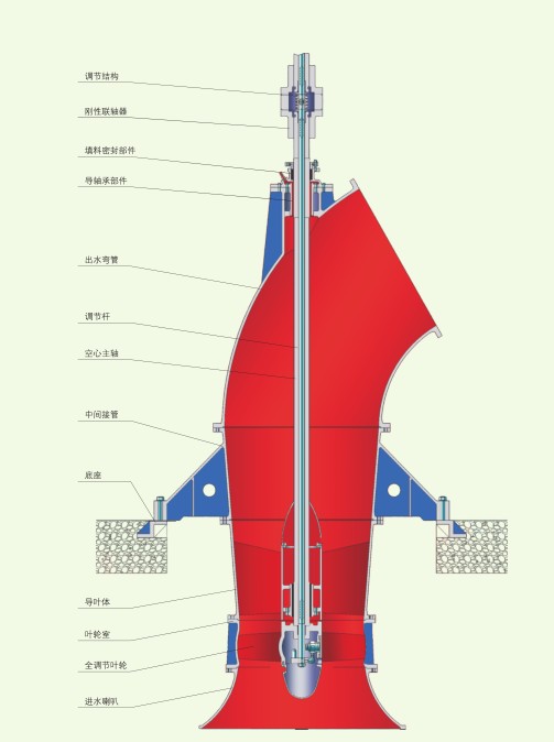 East Brand Vertical Axial (mixed) Flow Pump