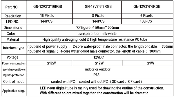 12W Outdoor Guardrail Tube with RoHS