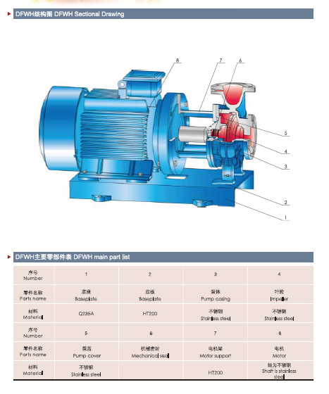 Pipeline Chemical Process Pump