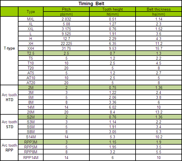 Timing Belt, PU Synchronous Belt, Industrial Belt