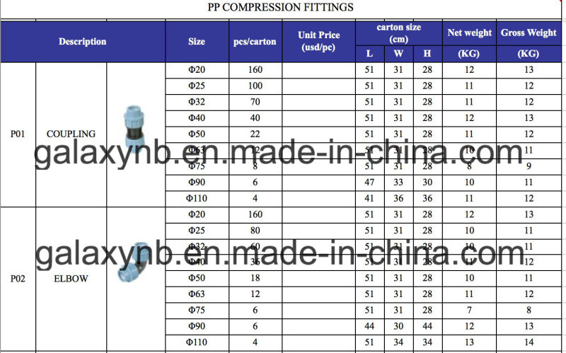 Hot Sale Competitive PP Ball Valve for Irrigation