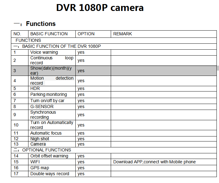 Newest Version English Car DVR Auto DVR for BMW Audi