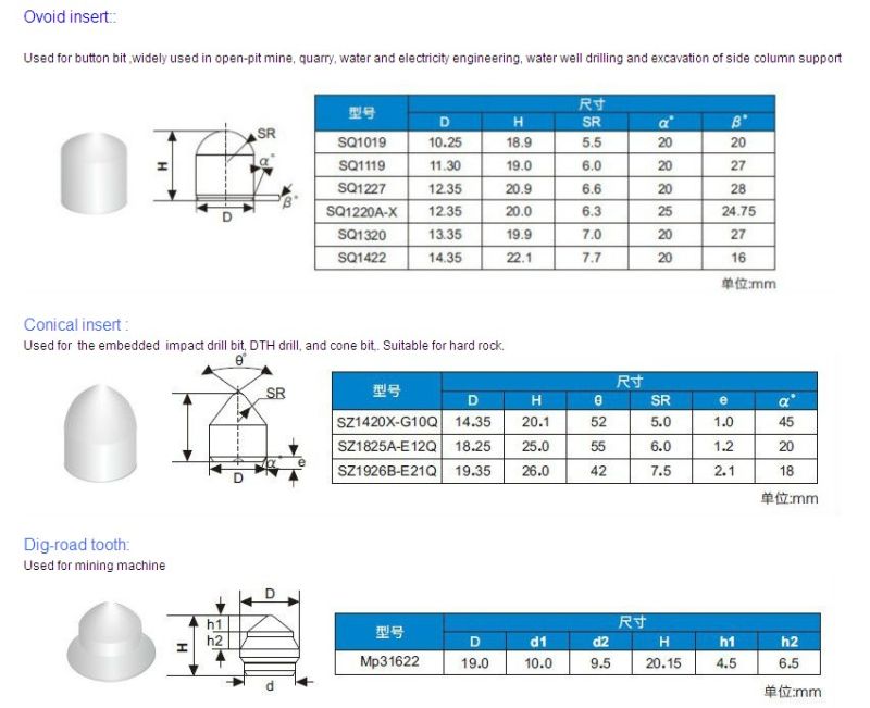 Carbide Drilling Bit with High Quality