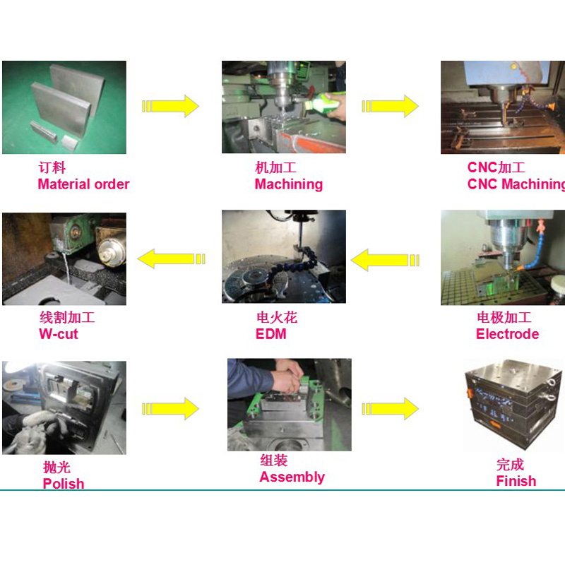 Injection Mould for Automobile Collecting Cover/Auto Plastic Mould