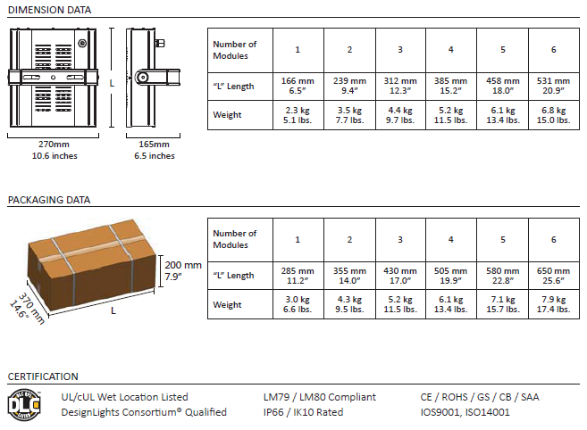 40W-240W Warehouse LED Flood Light UL cUL Dlc SAA Energy Star TUV CB List