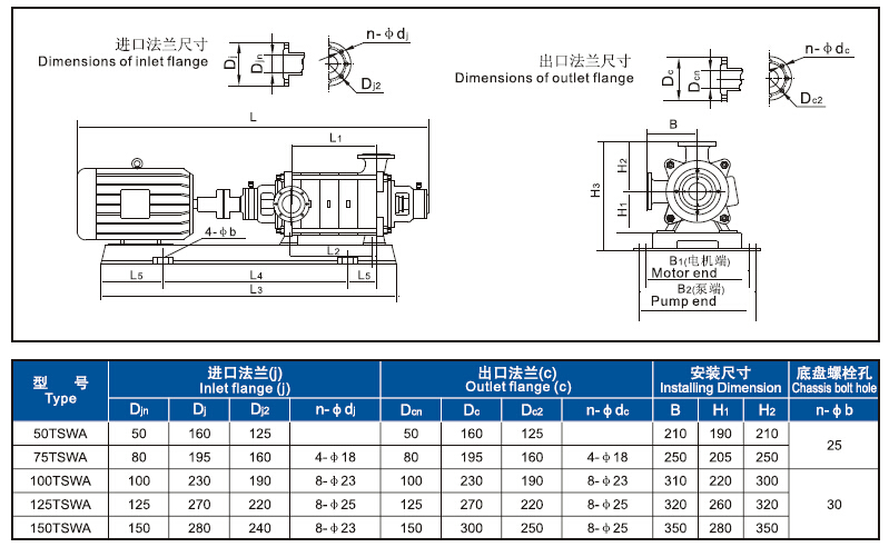 Tswa, Horizontal Multistage Pressure Pumps