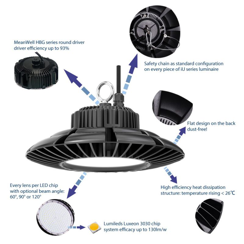 UFO High Bays Dlc UL SAA Ce with Meanwell Driver, 8 Years Warranty LED High Bay Light