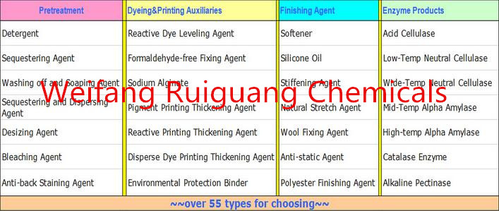 Formaldehyde-Free Fixing Agent 906 Weifang Ruiguang Chemical