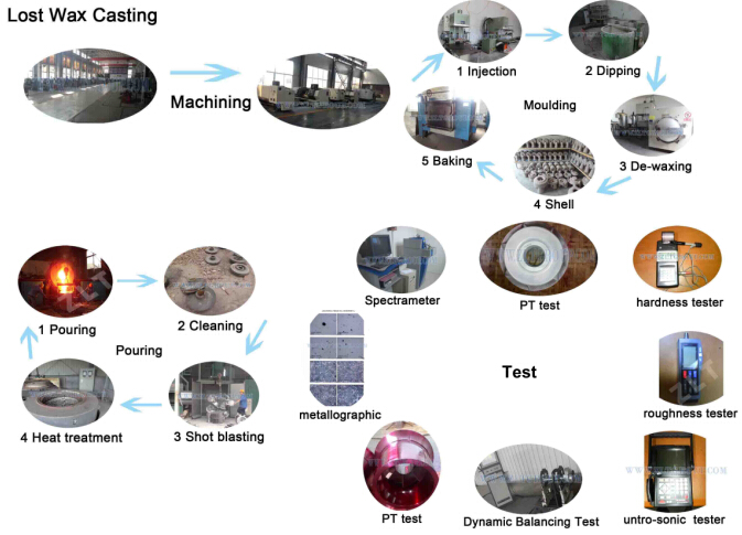 Precision Casting /Investment Casting/Lost Wax Casting by Stainless Steel