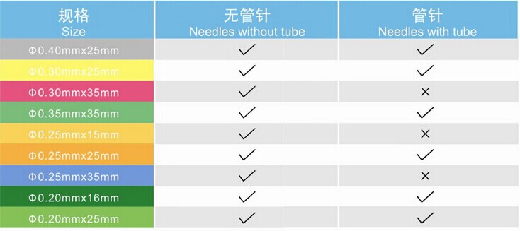 Medical Various Suzes Sterile Acupuncture Needles