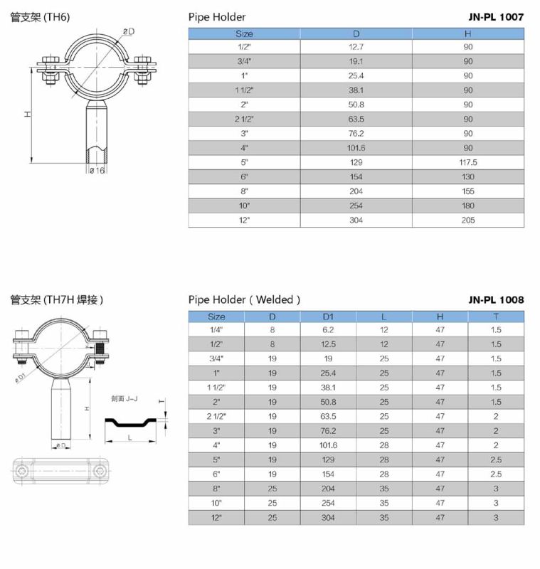 Stainless Steel Food Processing Pipe Bracket (JN-FL2008)