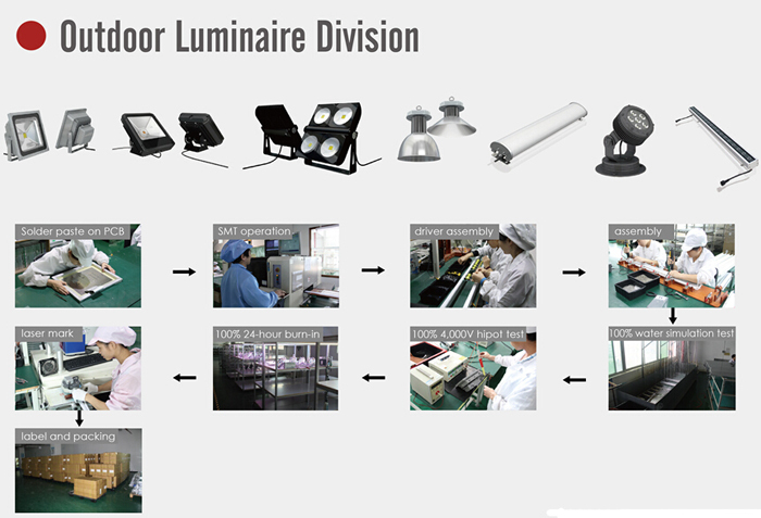 50W 3in1 IP65 Square Projector LED Lighting Manufacturers with CE RoHS