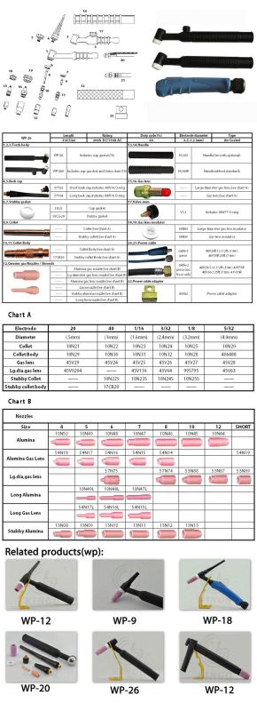 Hot-Sale Kngq Wp - 26 Arc TIG Torch From Industry