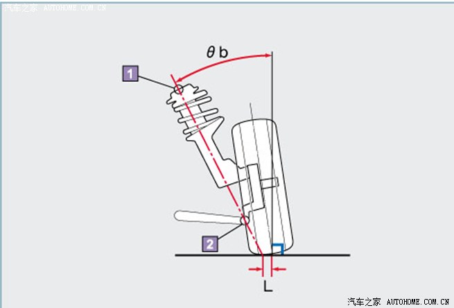 22“ Truck 3D Four Wheel Positioning Instrument