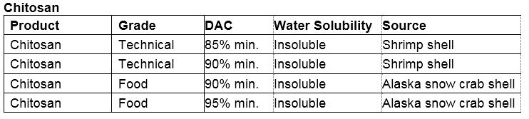 Chitosan Derivatives