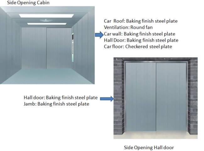 Deeoo Low Cost Residential Underground Garage Car Elevator Lift