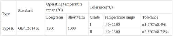 Cooling/Heating K Type Thermocouple Bare Wire