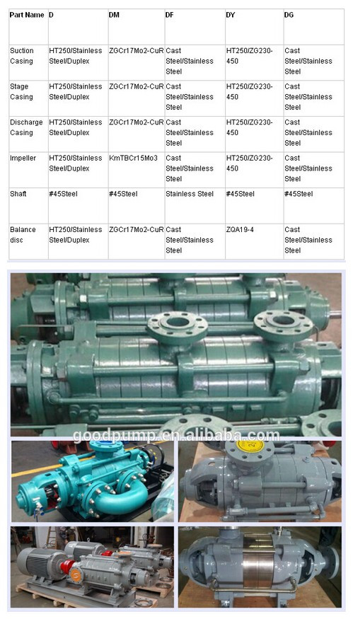 Tswa Xdb Horizontal Multistage Centrifugal Pump