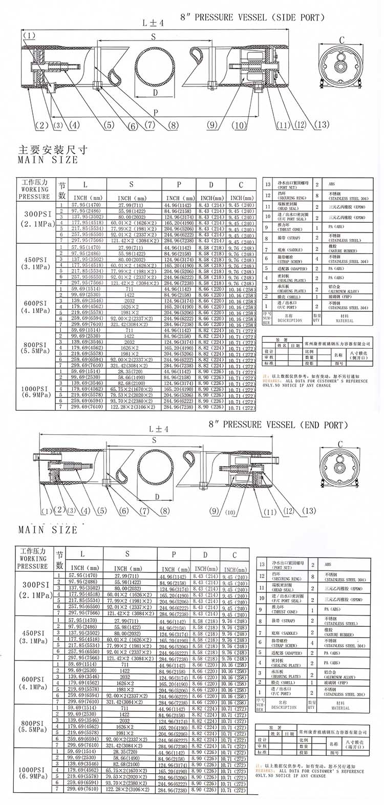 FRP Material Reverse Osmosis Membrane Pressure Vessels RO Vessel (side or end port)