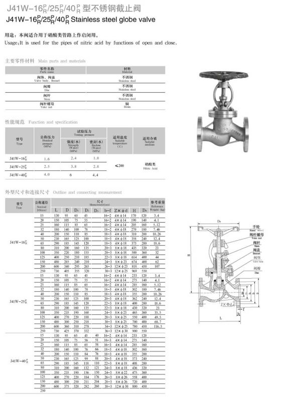 API, ANSI, BS, DIN, JIS Stainless Steel Globe Valves